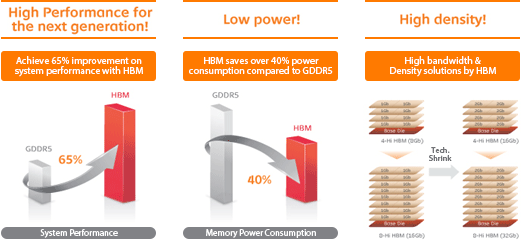 Hynix-HBM-1.gif