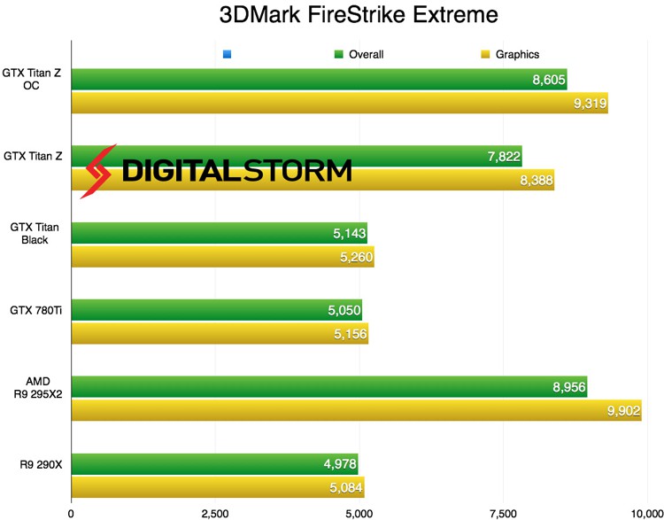 nvidia_titan_z_benchmark_5.jpg