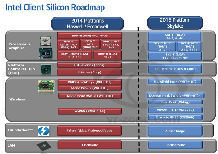 Intel_skylake_Roadmap_1.jpg