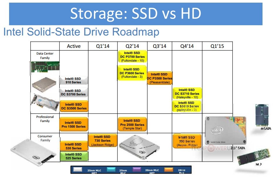 intel_2015_ssd_roadmap_1.jpg