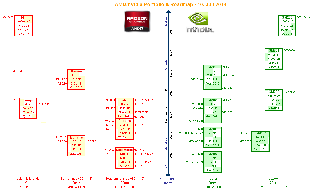 AMD-nVidia-Grafikchip-Portolio-Roadmap-10-Juli-2014.png