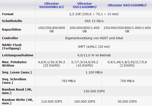 hgst_sas_ssd_2.jpg