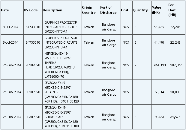 nVidia-GM200-Chip-Zauba-Transportliste.png