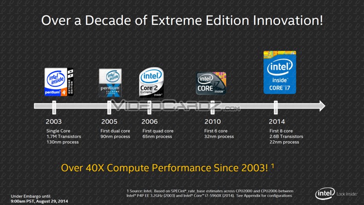 Intel-HaswellE-E-press-3.jpg