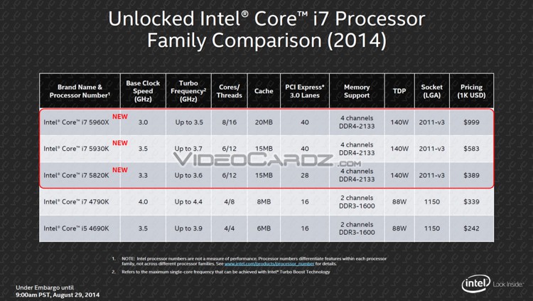 Intel-HaswellE-E-press-4.jpg