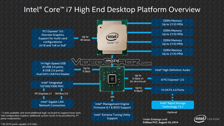 Intel-HaswellE-E-press-6.jpg