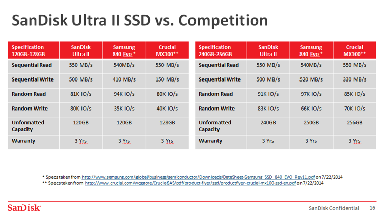 sandisk_ultra_ii_ssd_2.png