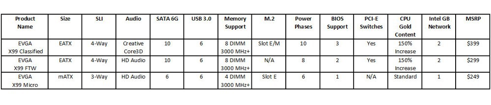 EVGA_X99_lineup.jpg