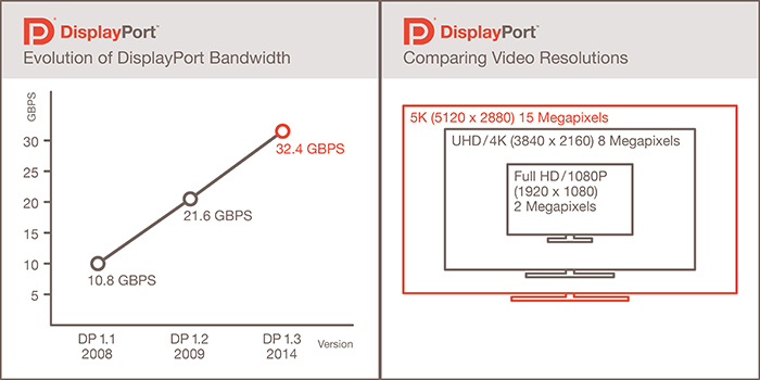 VESA-displayport_1.3_1.jpg