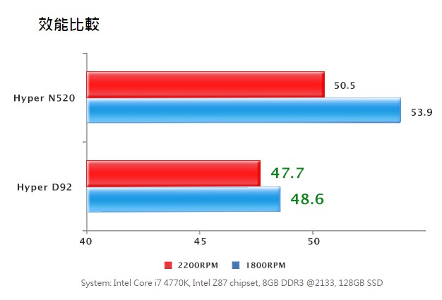 cooler_master_hyper_d92_5.jpg