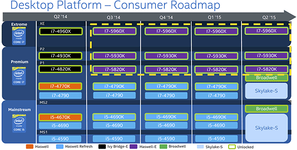 intel_2015_skylake_map_2.png