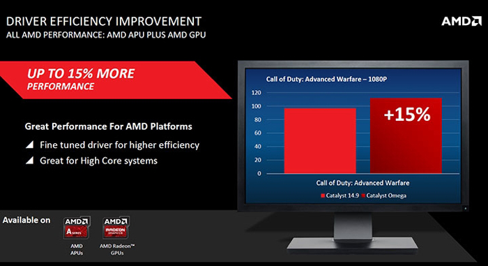 AMD-Catalyst-Omega_driver_7.jpg