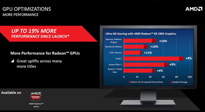 AMD-Catalyst-Omega_driver_8.jpg