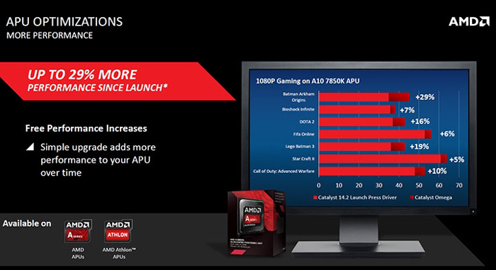 AMD-Catalyst-Omega_driver_9.jpg