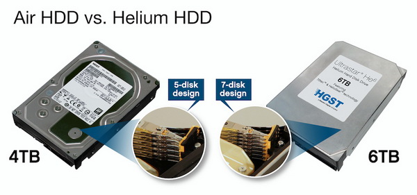 AirHDD_vs_HeliumHDD_Drives.jpg