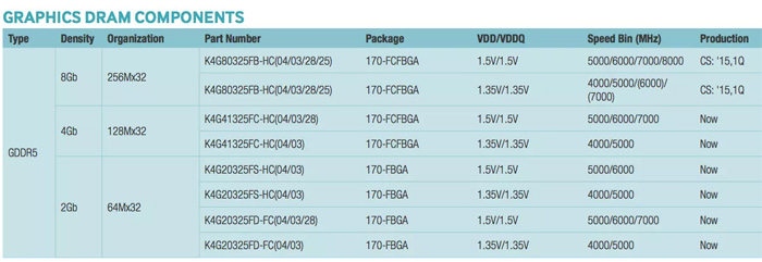 samsung_8Gb-GDDR5_2.jpg