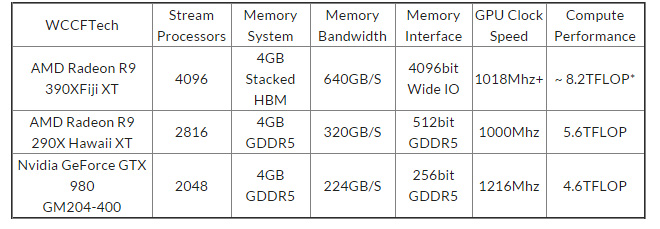 AMD-R9-390X_sp_1.jpg