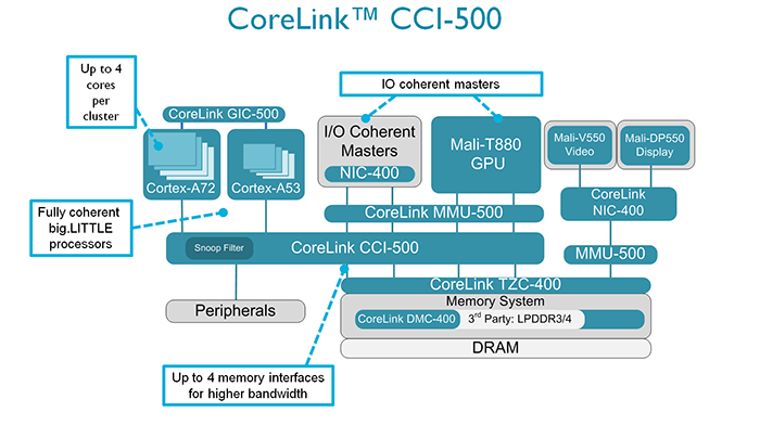 cci-500-right-bit-diagram-callouts-lg.png