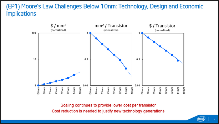intel-10-nm_1.png