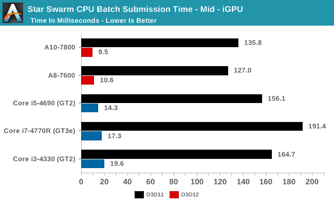 intel_gt_gpu_dx12_6.png