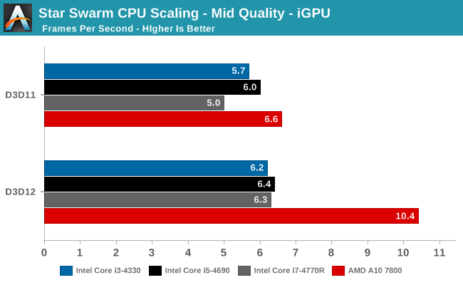 intel_gt_gpu_dx12_7.png