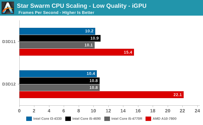 intel_gt_gpu_dx12_8.png