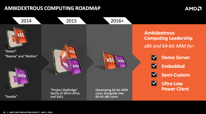 amd_2015_roadmap_02.png