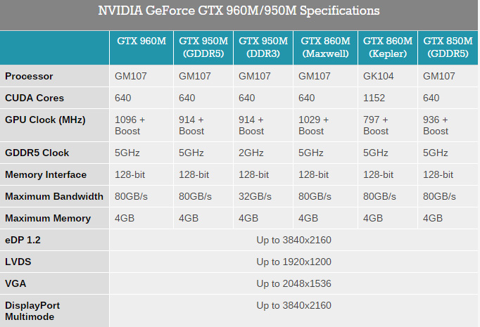 nvidia_gtx960m_2.jpg