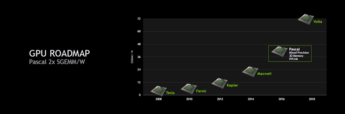 nvidia_pascal_1.png