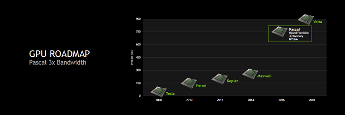 nvidia_pascal_4.png