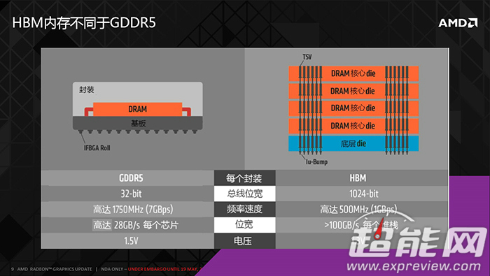 AMD_HBM_R9_390X_10.jpg