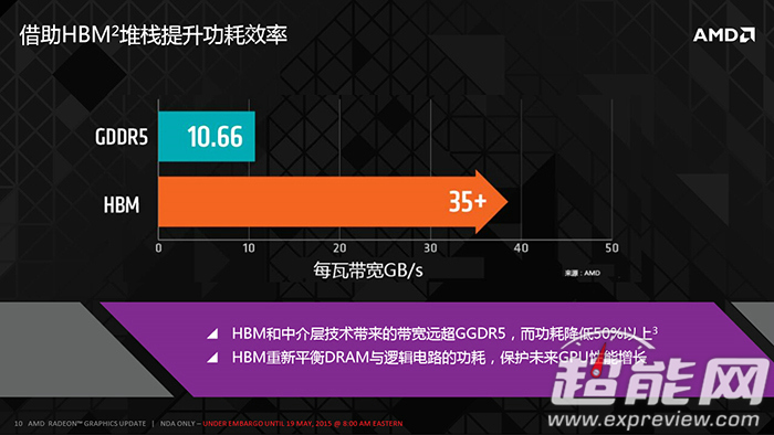 AMD_HBM_R9_390X_11.jpg