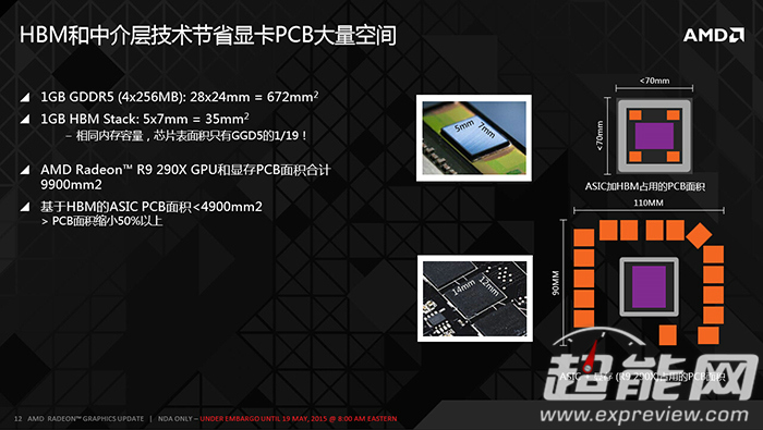 AMD_HBM_R9_390X_13.jpg