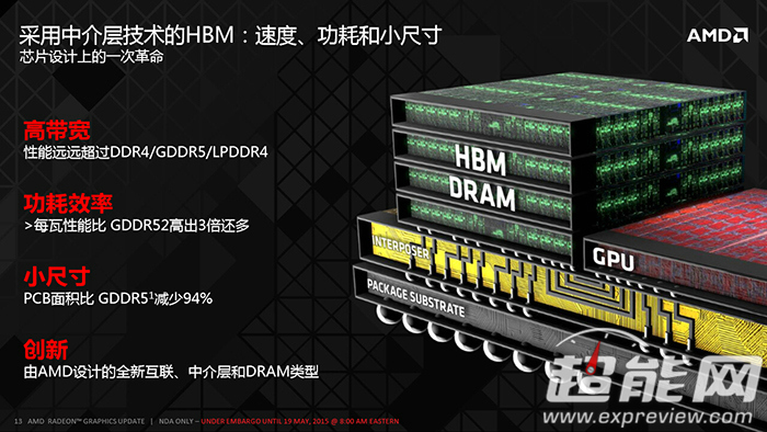 AMD_HBM_R9_390X_14.jpg