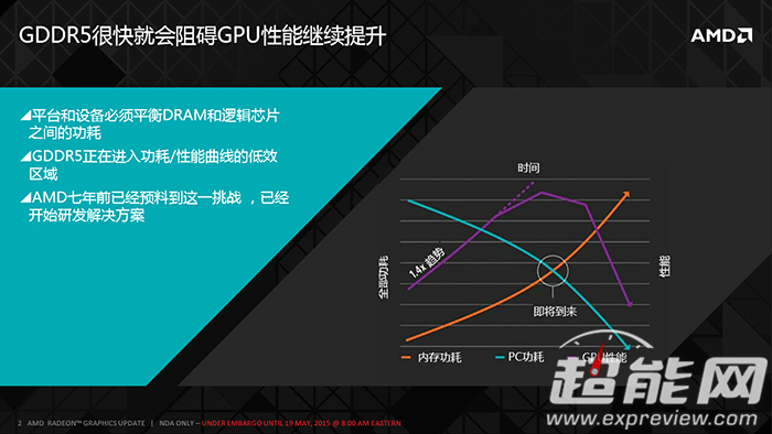 AMD_HBM_R9_390X_2.jpg