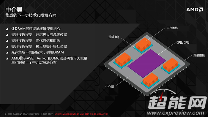 AMD_HBM_R9_390X_8.jpg