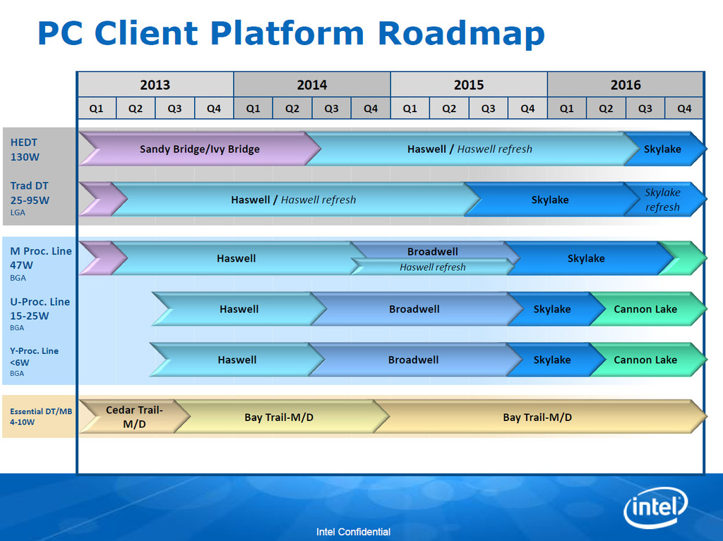 Intel_Cannonlake_Roadmap.jpg