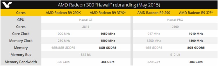 amd_r9_300_hawaii_1.jpg