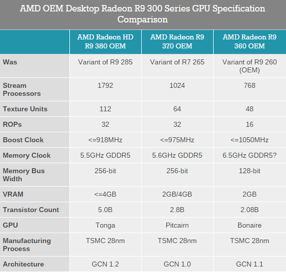 amd_rx_300_sp_1.jpg