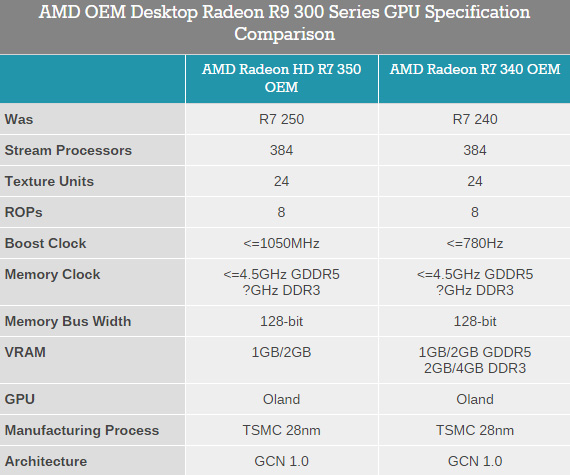 amd_rx_300_sp_2.jpg