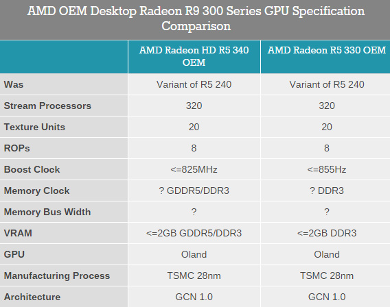 amd_rx_300_sp_3.jpg