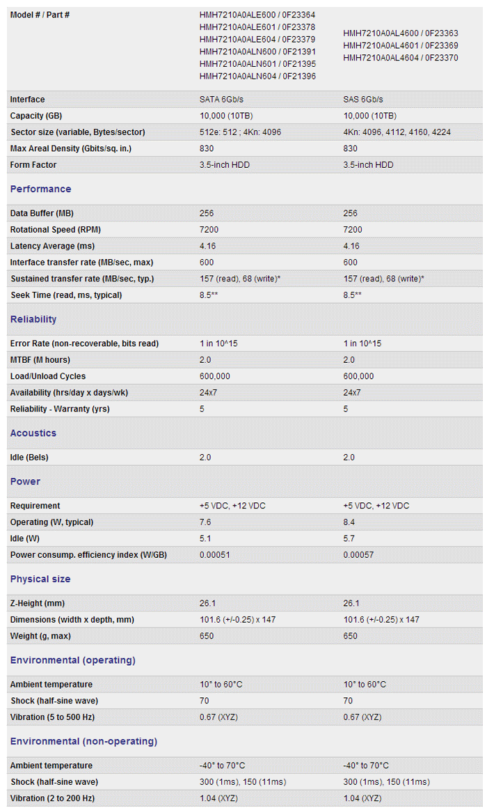 hgst_10tb_2.png