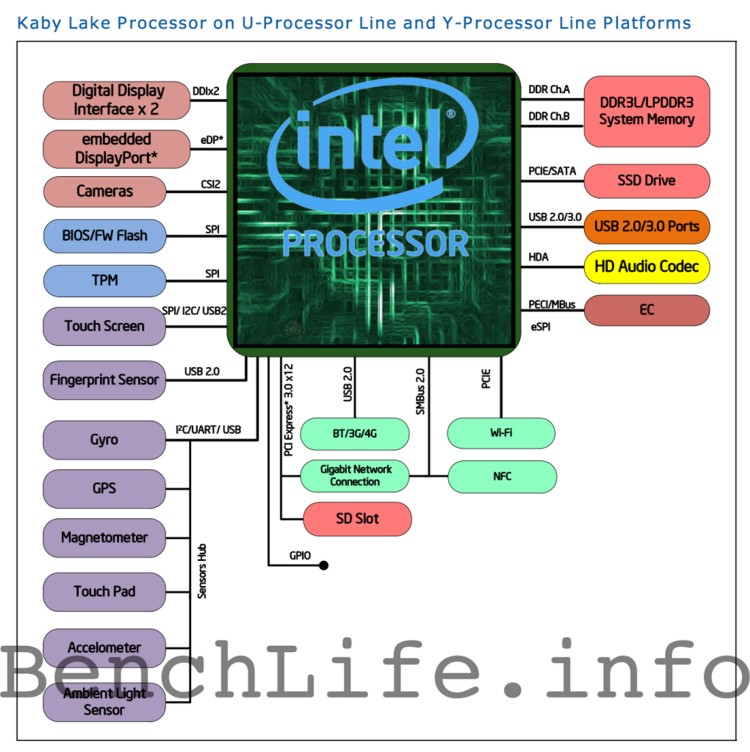 kaby-lake_3.jpg