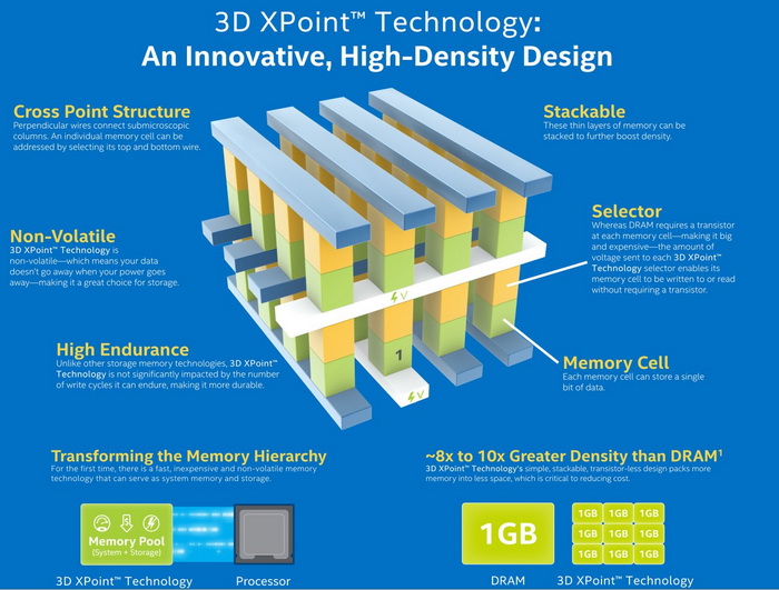 3d_xpoint_2.jpg