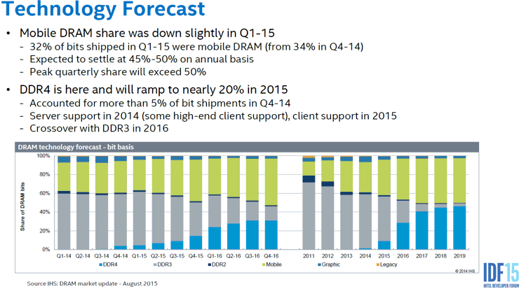 intel_ihs_dram_forecast_ddr4_1.png