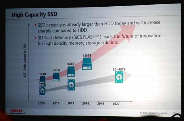 toshiba-qlc-roadmap_1.jpg