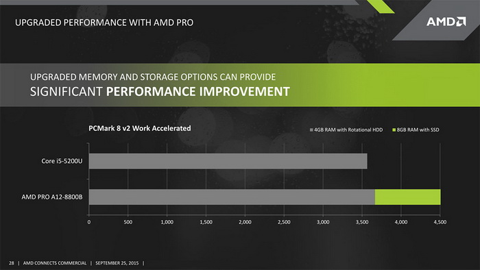 amd_pro_a12_3.jpg