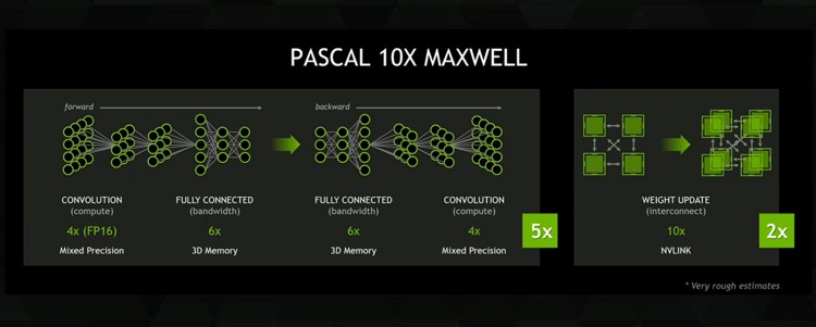 NVIDIA-Pascal-pf_1.jpg