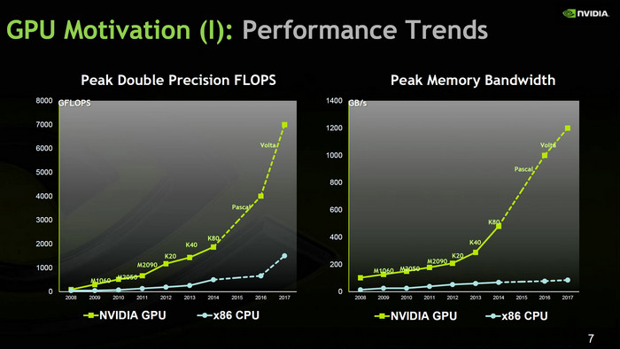 NVIDIA-Pascal-pf_2.jpg