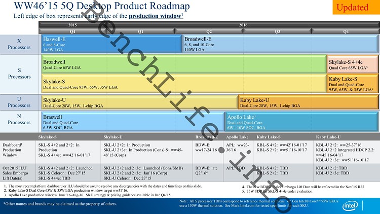 broadwell-e_roadmap_1.jpg